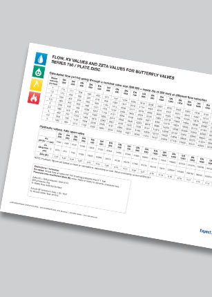 Technical information - butterfly valves flow
